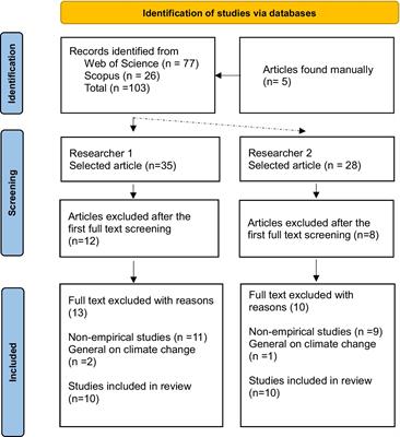 Workplace eco-anxiety: a scoping review of what we know and how to mitigate the consequences